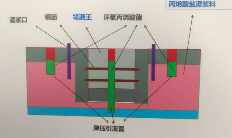 邯郸广平县防水堵漏工程设计