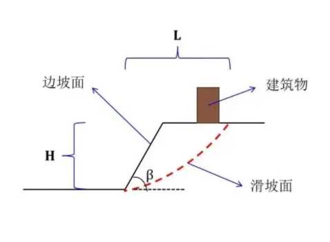 邯郸广平县边坡工程设计